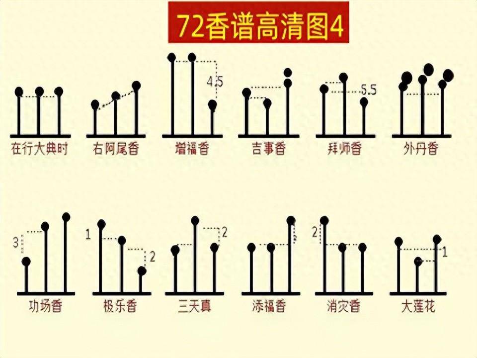 七十二香谱图清晰图 七十二香谱图清晰图解释
