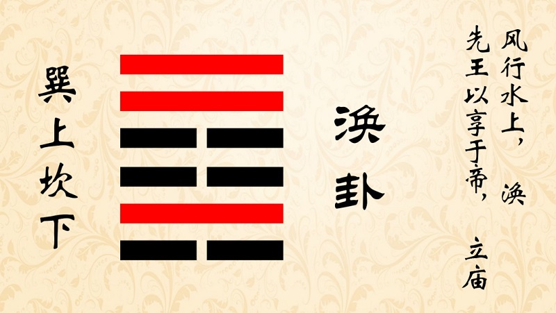 风水涣卦详解财运